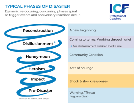 ICF Global Disaster Phases (1)
