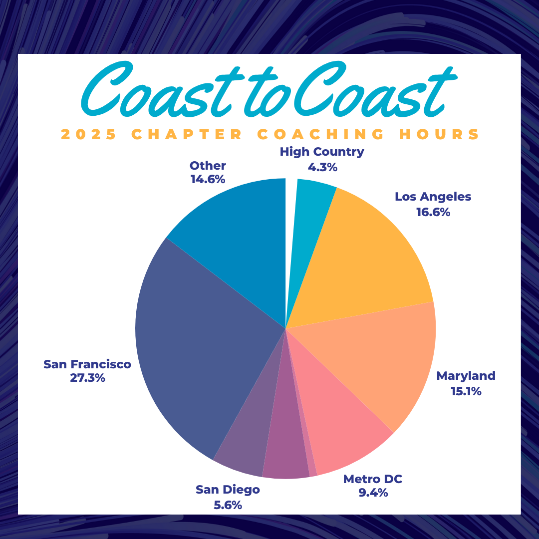 FINAL June 2025 - Chapter Coaching Hours
